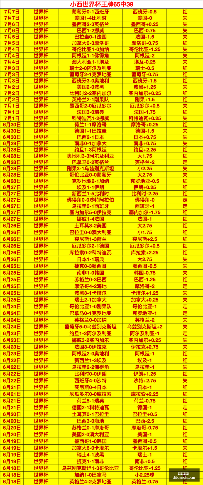 世界杯买球,软件,世界杯买球软件,世界杯买球软件,体育博彩,足球投注,线上买球,世界杯预测