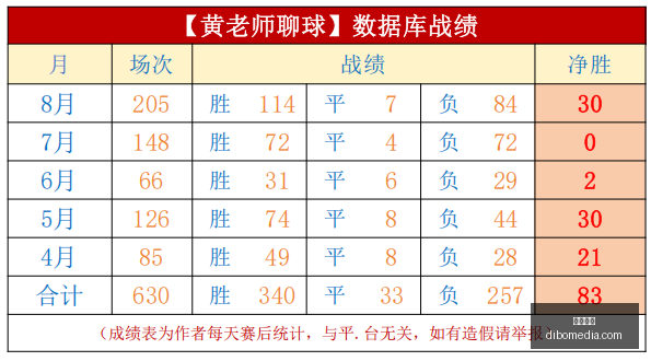 字母哥狂砍,雄鹿逆袭击,败老鹰鹈鹕,皇冠彩票,皇冠彩票平台,皇冠彩票官网,皇冠彩票app