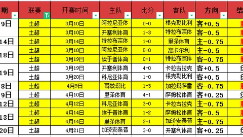 5条装60W USB-C数据线仅需75美元，每条15美元